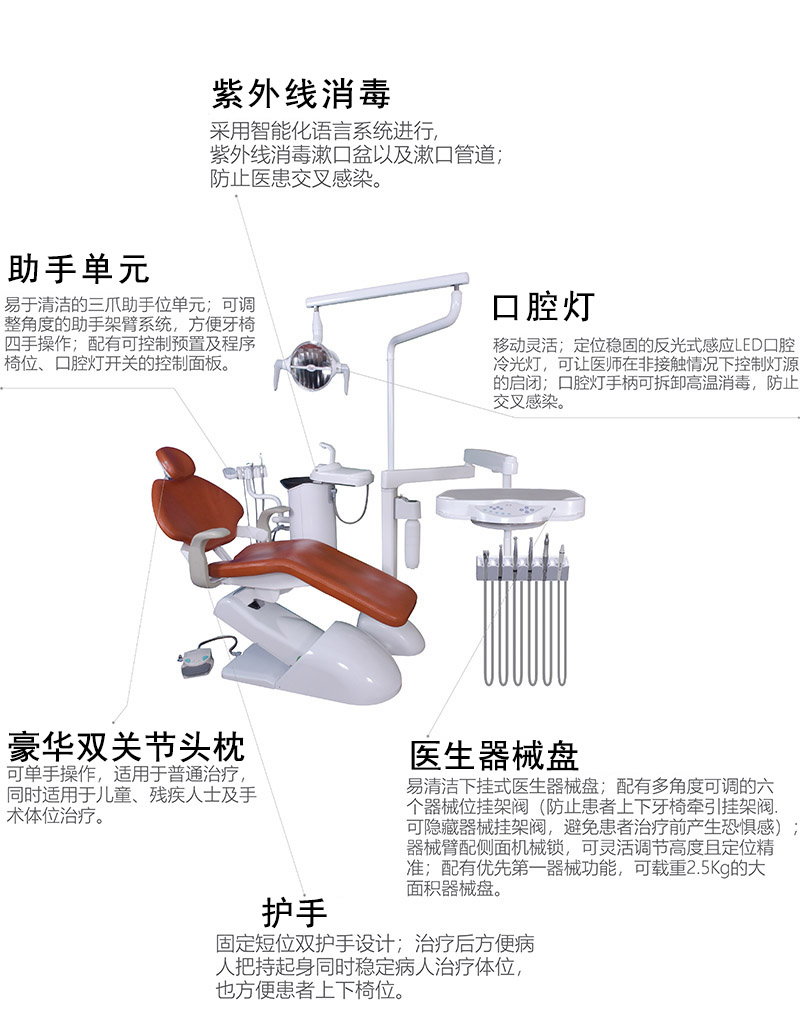 配有机椅互锁系统：当手机工作时，医护人员误操作 ， 安全保护功能将椅位处于锁定状态 。紧急静止保护功能：脚踏及器械台带紧急静止安全功能，防止牙椅误操作及突发事件产生。 急救椅位设计：可设置靠背-5° 调节。组合式脚踏开关（控制患者座椅上下及靠背前后；控制手机／超声波洁牙机的操作， 带愚者座椅记忆储存，同时带患者牙椅紧急开关）